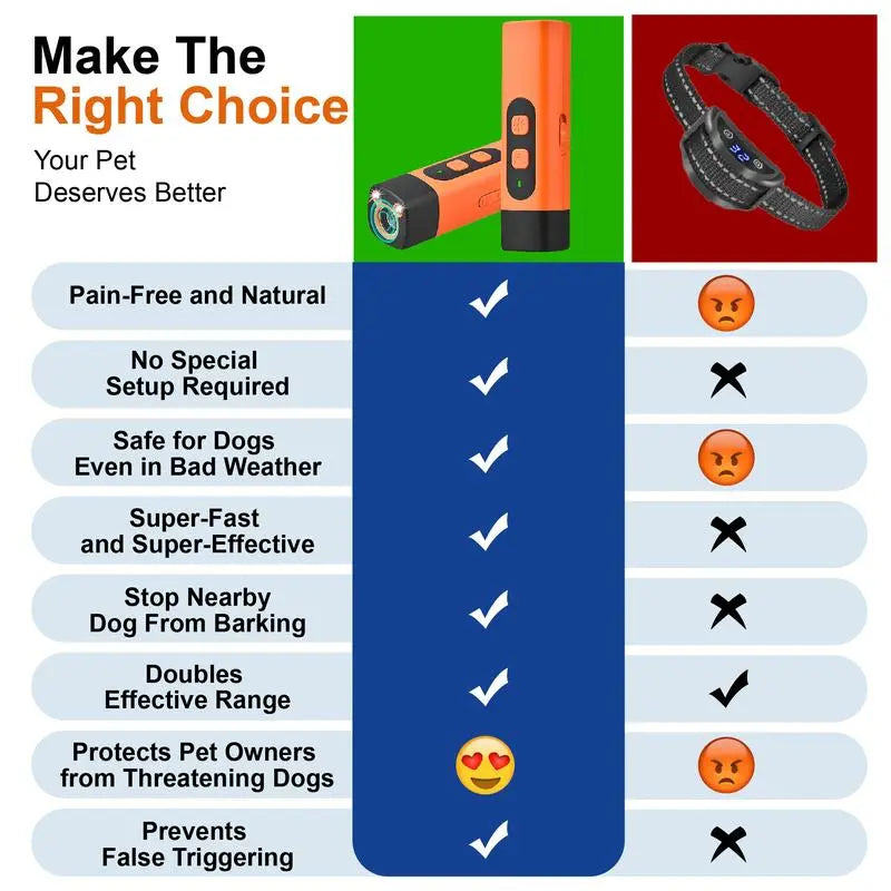 Professional Dog Bark Deterrent Device with LED Flashlight, 30ft Range, Rechargeable & Portable